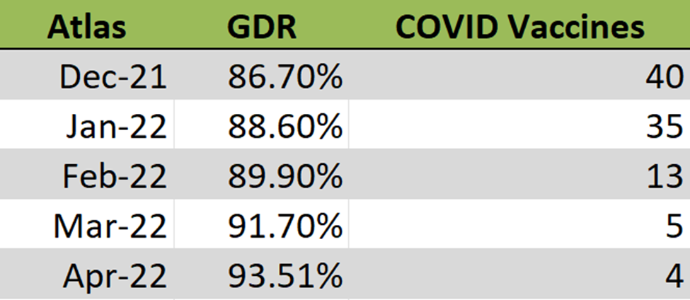 Generic Dispense Rate Real Example