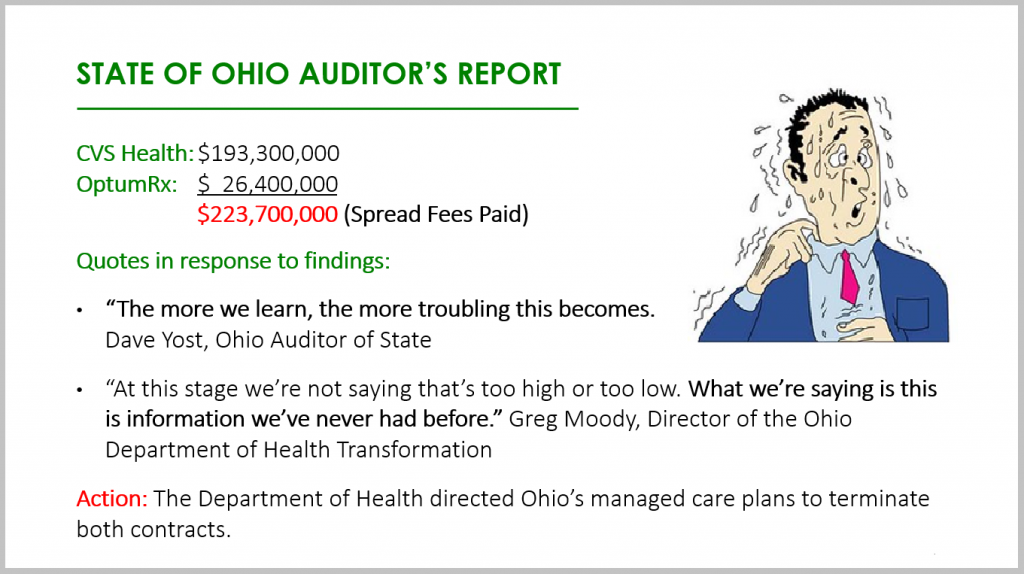 5 Questions to Ask PBM Finalists State of Ohio Auditor Report
