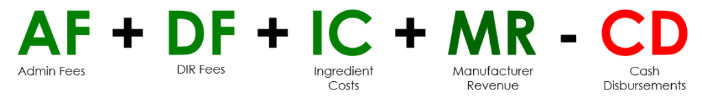 Prescription Drug Pricing Isn’t The Problem. PBM’s management fee or Earnings After Cash Disbursements.