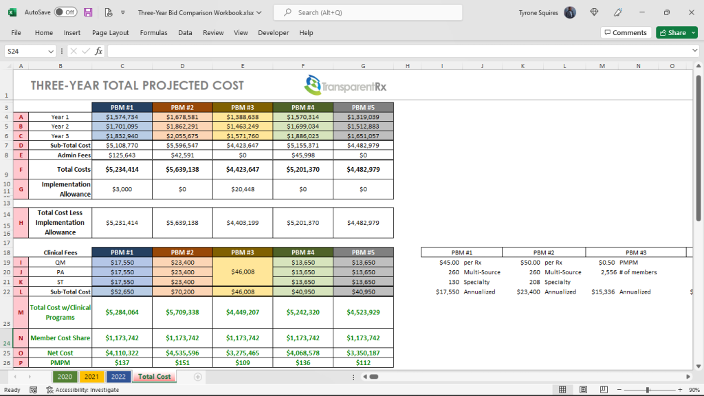 The Conventional PBM RFP Process Is Flawed – Here’s the #1 Way to Fix It