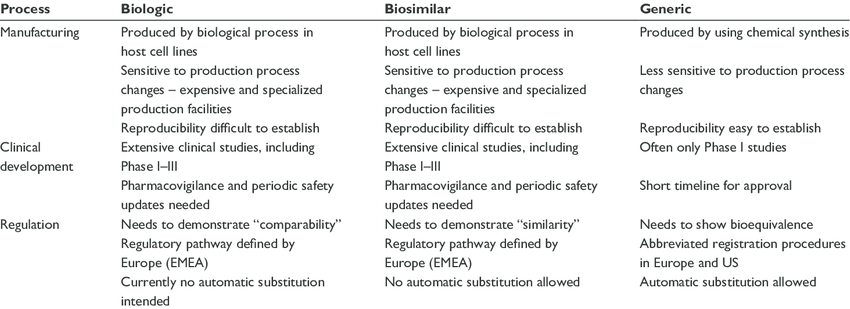 Biosimilars Are Mighty, Can Help Alleviate Drug Spend Cost Burden