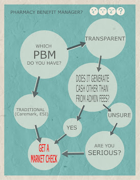 A Guide to Identifying a Pass-Through Pharmacy Benefit Manager (PBM)