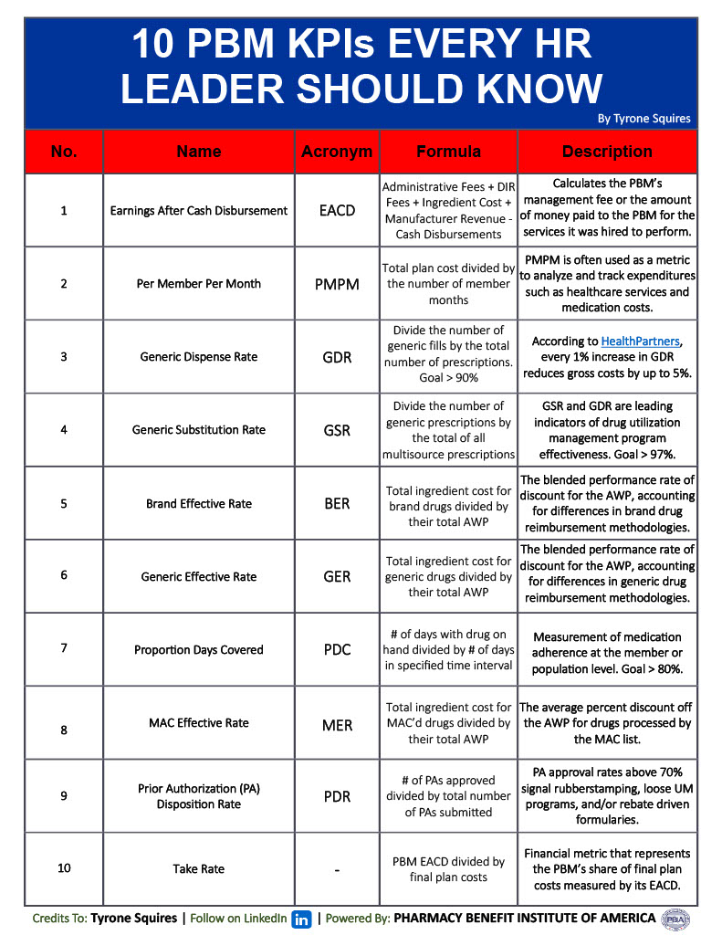 PBM Key Performance Indicators