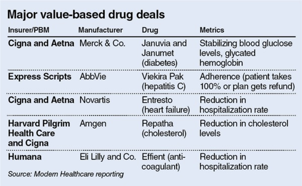 Outcomes-Based Rebates in Pharmaceuticals