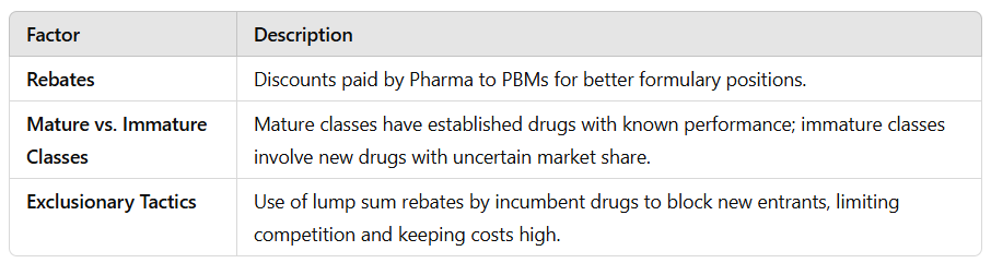 Understanding Formulary Position.