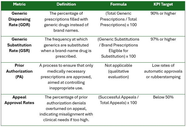 Unpacking the complexity of formulary management