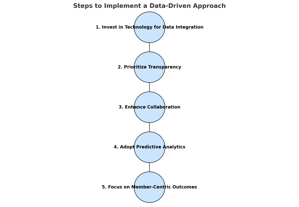 How Data is Revolutionizing Medical and Pharmacy Benefit Decisions