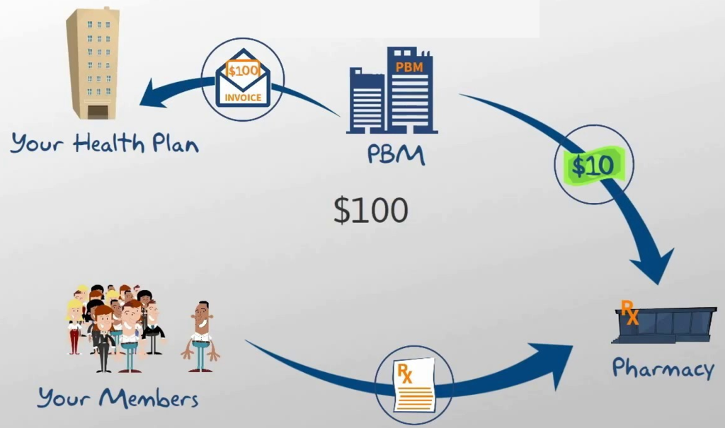 the real problem with PBM spread pricing