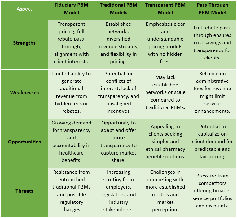 Understanding PBM Fiduciary Duty