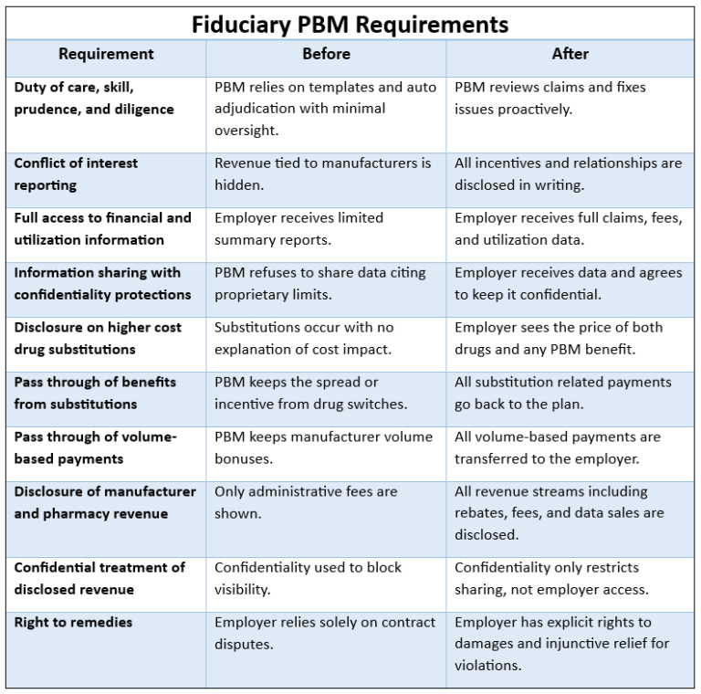 Capsl Pbm Rx What It Means to Be a Fiduciary PBM TransparentRx