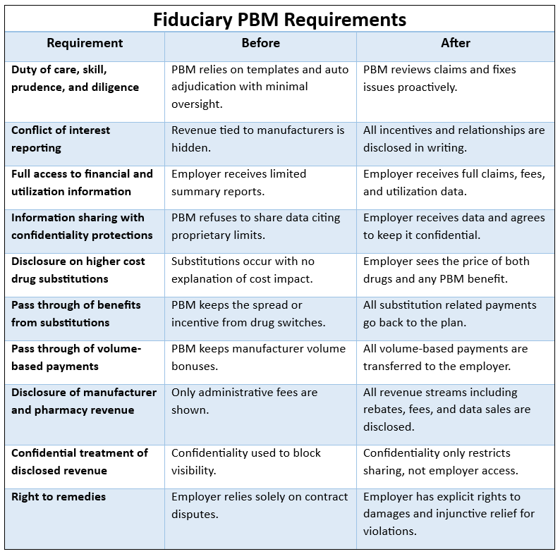 What it means to be a fiduciary PBM