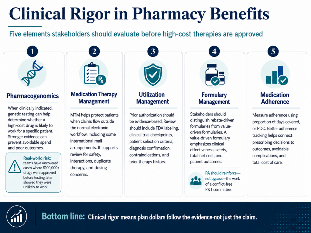 The Essential Elements of Clinical Rigor in Pharmacy Benefits