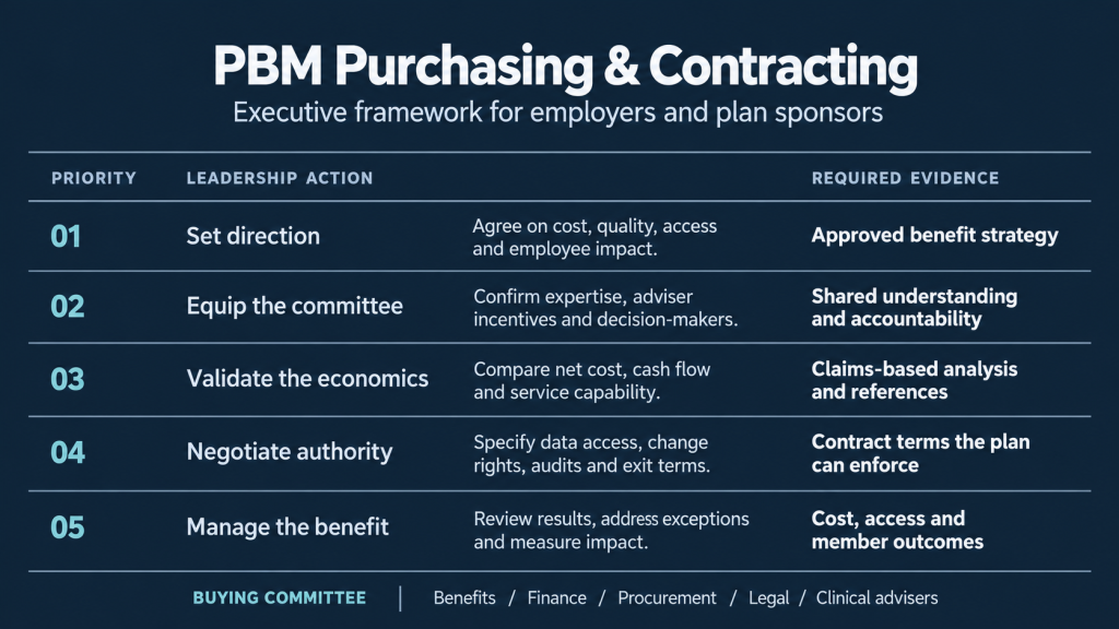 Control Is the New Currency in Pharmacy Benefits Management